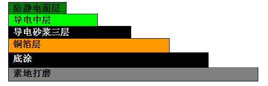 ���o늭h(hu��n)������ƺ ���o늵�ƺʩ����ˇ_ESD���o��T��ϵ�y(t��ng)