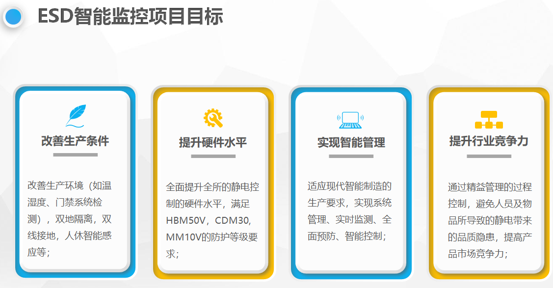 ESD�o��ھ��O(ji��n)��ϵ�y(t��ng)_ESD���o��T��ϵ�y(t��ng)