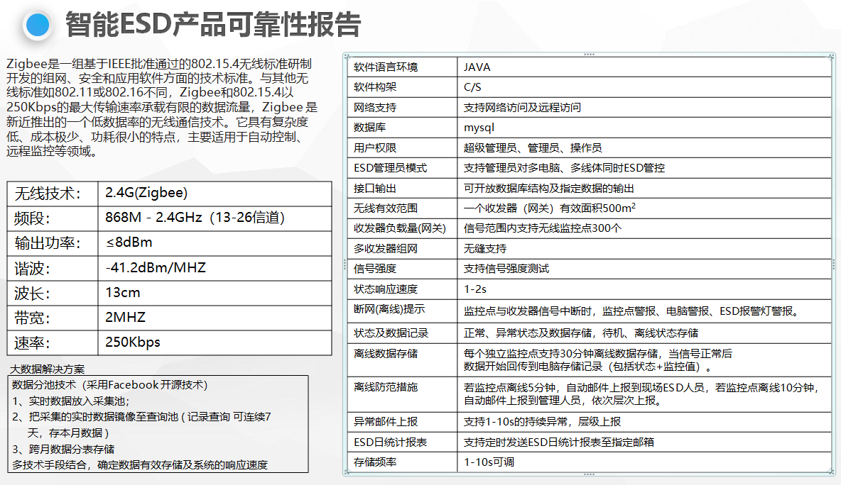 ESD�o��ھ��O(ji��n)��ϵ�y(t��ng)_ESD���o��T��ϵ�y(t��ng)